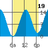 Barlow Cove tide chart for Friday, September 19, 2025