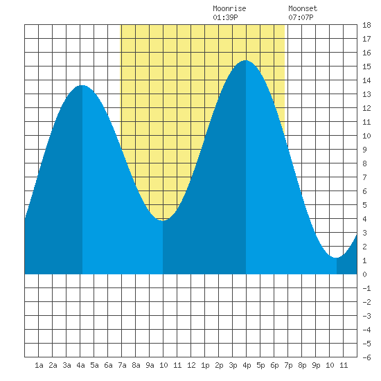 Barlow Cove tide chart for Friday, September 26, 2025