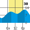 Barlow Cove tide chart for Tuesday, September 30, 2025