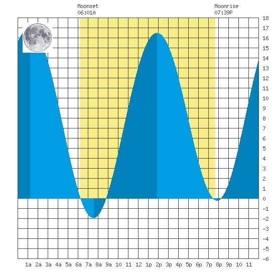 Barlow Cove tide chart for Sunday, September 7, 2025