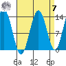 Barlow Cove tide chart for Sunday, September 7, 2025