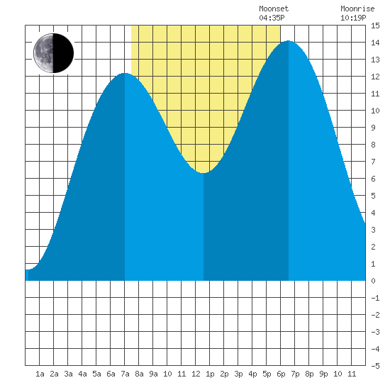 Barlow Cove tide chart for Monday, October 13, 2025
