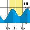 Barlow Cove tide chart for Wednesday, October 15, 2025