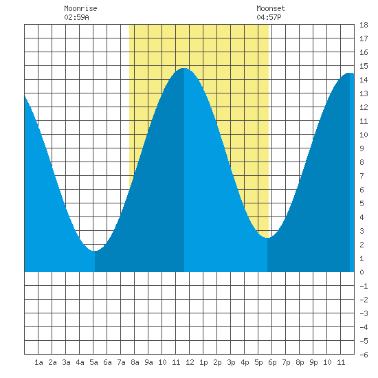 Barlow Cove tide chart for Friday, October 17, 2025