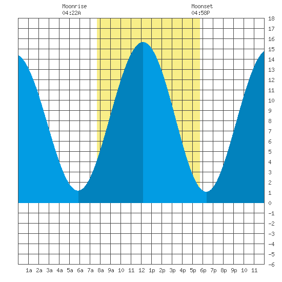 Barlow Cove tide chart for Saturday, October 18, 2025