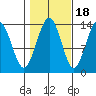 Barlow Cove tide chart for Saturday, October 18, 2025