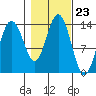 Barlow Cove tide chart for Thursday, October 23, 2025