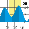 Barlow Cove tide chart for Saturday, October 25, 2025