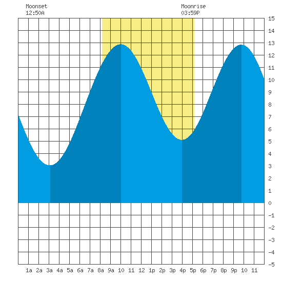 Barlow Cove tide chart for Friday, October 31, 2025