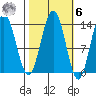 Barlow Cove tide chart for Monday, October 6, 2025