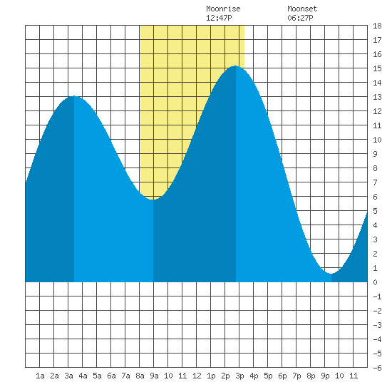 Barlow Cove tide chart for Monday, November 24, 2025