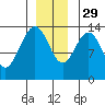 Barlow Cove tide chart for Saturday, November 29, 2025