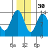 Barlow Cove tide chart for Sunday, November 30, 2025
