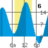 Barlow Cove tide chart for Thursday, November 6, 2025