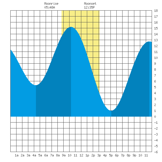 Barlow Cove tide chart for Tuesday, December 16, 2025