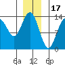 Barlow Cove tide chart for Wednesday, December 17, 2025