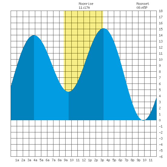 Barlow Cove tide chart for Wednesday, December 24, 2025