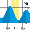 Barlow Cove tide chart for Monday, December 29, 2025