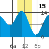Barlow Cove tide chart for Thursday, January 15, 2026