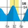 Barlow Cove tide chart for Friday, January 16, 2026