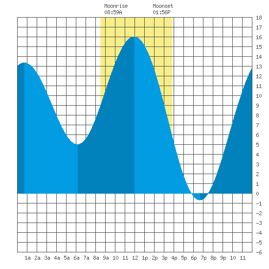 Barlow Cove tide chart for Saturday, January 17, 2026