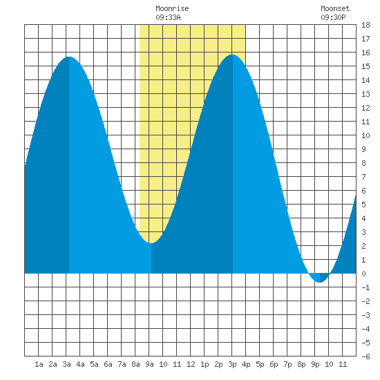 Barlow Cove tide chart for Thursday, January 22, 2026