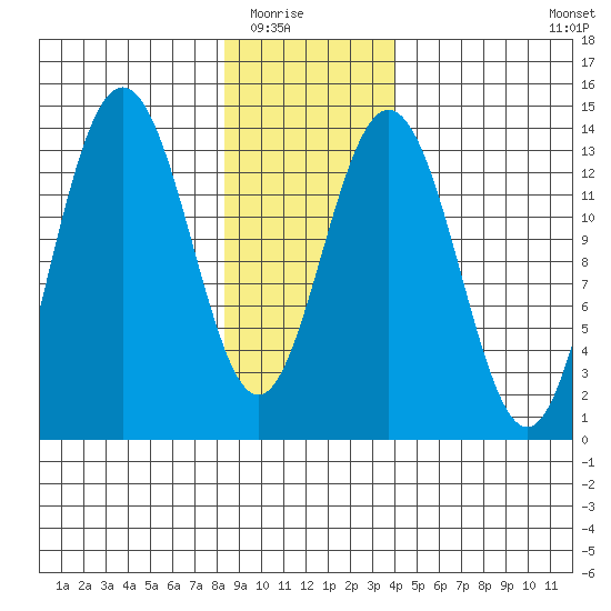 Barlow Cove tide chart for Friday, January 23, 2026