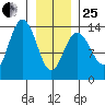 Barlow Cove tide chart for Sunday, January 25, 2026
