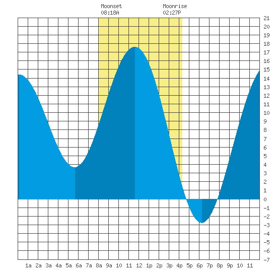 Barlow Cove tide chart for Saturday, January 31, 2026