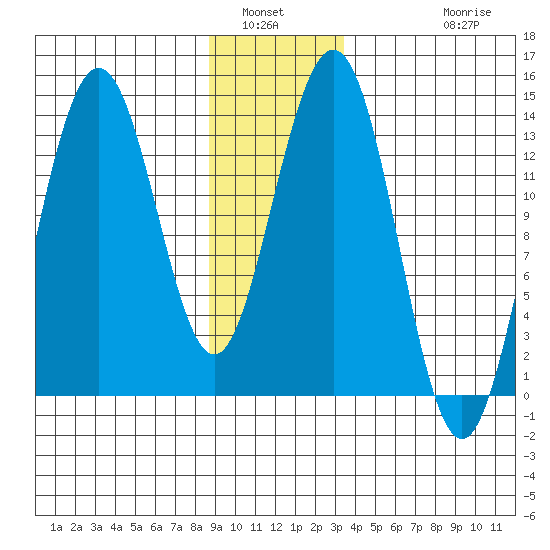 Barlow Cove tide chart for Tuesday, January 6, 2026