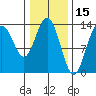 Barlow Cove tide chart for Sunday, February 15, 2026