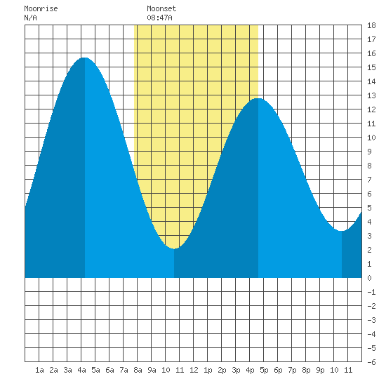 Barlow Cove tide chart for Saturday, February 7, 2026