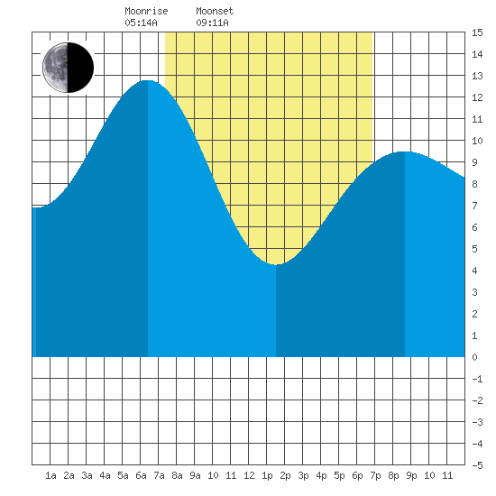 Barlow Cove tide chart for Wednesday, March 11, 2026