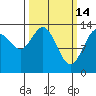Barlow Cove tide chart for Saturday, March 14, 2026