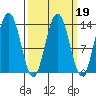Barlow Cove tide chart for Thursday, March 19, 2026