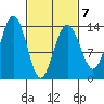 Barlow Cove tide chart for Saturday, March 7, 2026