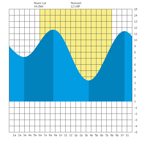 Barlow Cove tide chart for Saturday, April 11, 2026