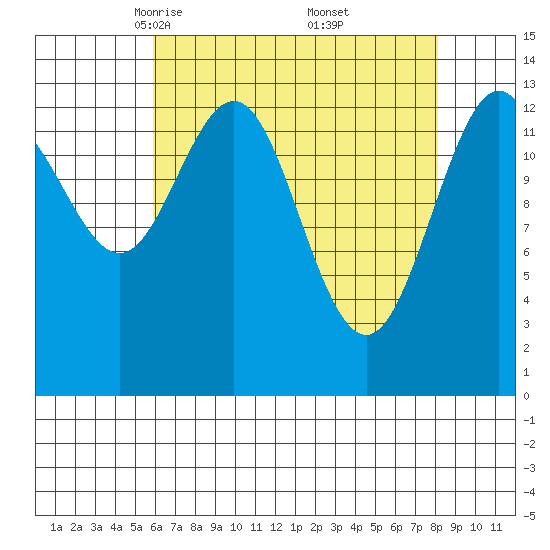 Barlow Cove tide chart for Sunday, April 12, 2026