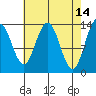 Barlow Cove tide chart for Tuesday, April 14, 2026