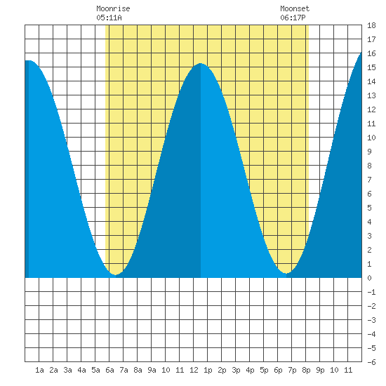 Barlow Cove tide chart for Wednesday, April 15, 2026