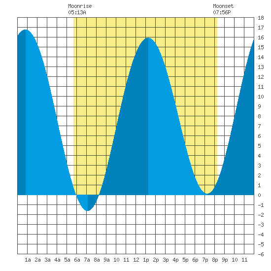 Barlow Cove tide chart for Thursday, April 16, 2026