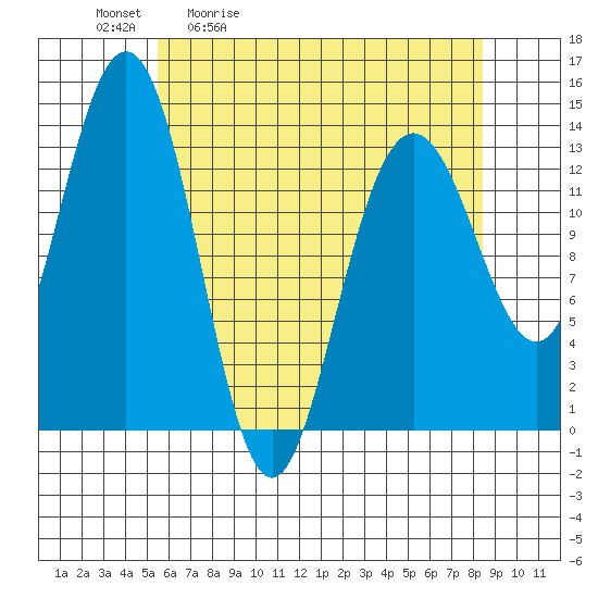 Barlow Cove tide chart for Tuesday, April 21, 2026