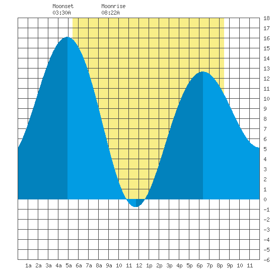 Barlow Cove tide chart for Wednesday, April 22, 2026