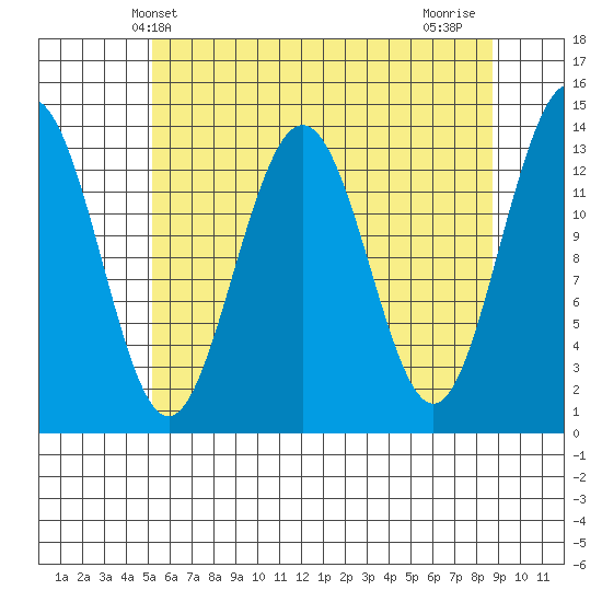 Barlow Cove tide chart for Tuesday, April 28, 2026