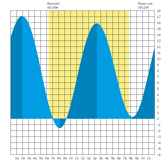 Barlow Cove tide chart for Thursday, April 2, 2026