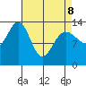 Barlow Cove tide chart for Wednesday, April 8, 2026