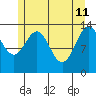 Barlow Cove tide chart for Monday, May 11, 2026