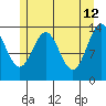 Barlow Cove tide chart for Tuesday, May 12, 2026