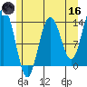 Barlow Cove tide chart for Saturday, May 16, 2026