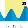 Barlow Cove tide chart for Monday, May 25, 2026